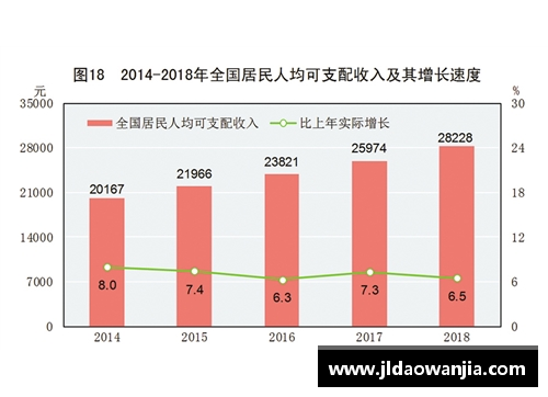 深入解读2018年国民经济与社会发展统计公报