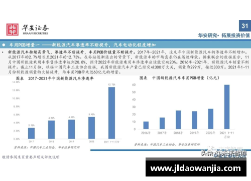 游艇会yth一季度华鲁集团新产品销量创单季度最好记录：创新引领市场新潮流